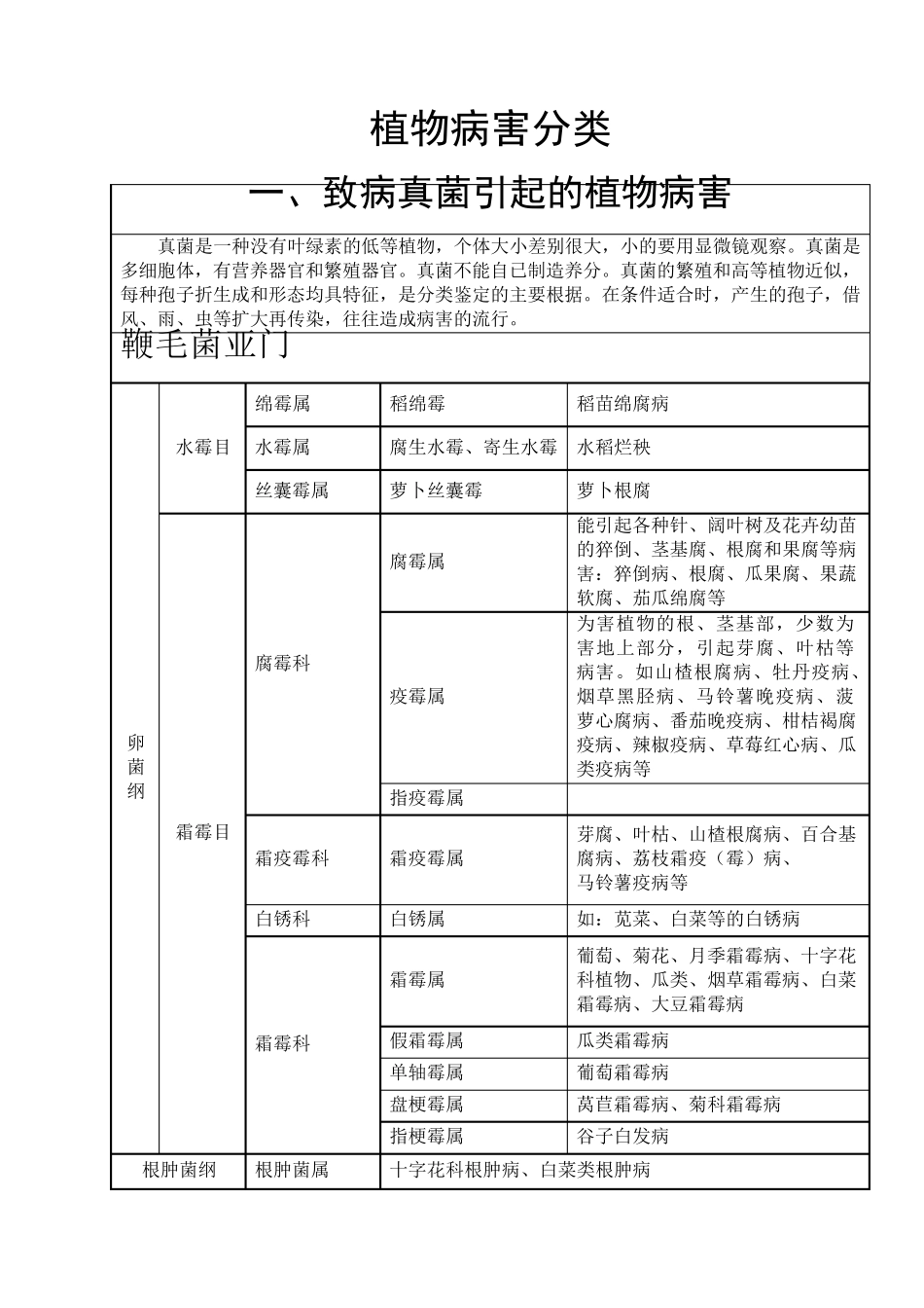 植物病害分类_第1页