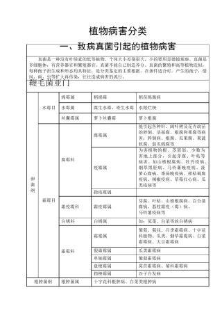 植物病害分类