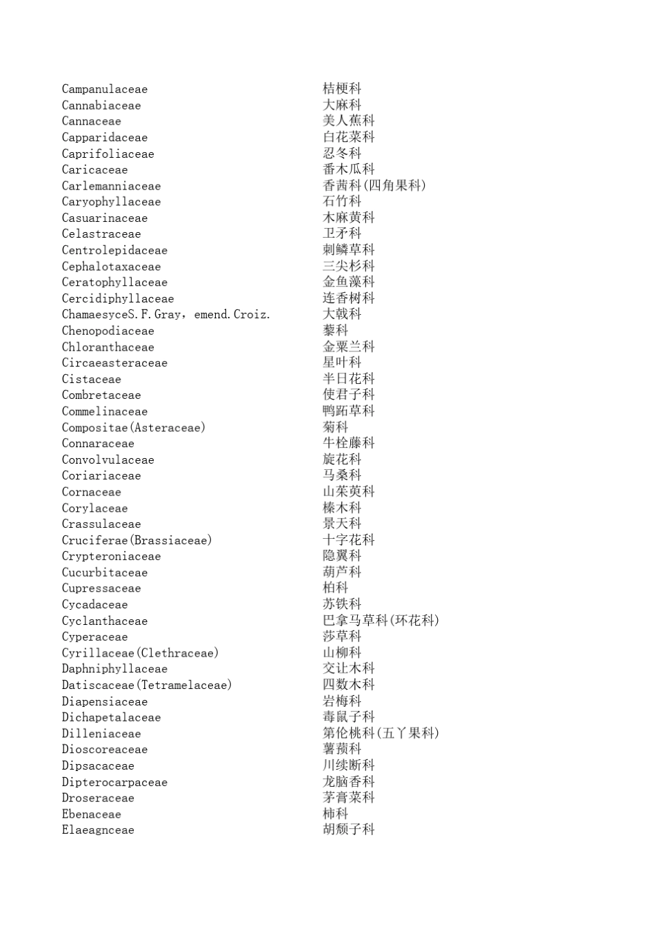 植物科属分类_第2页