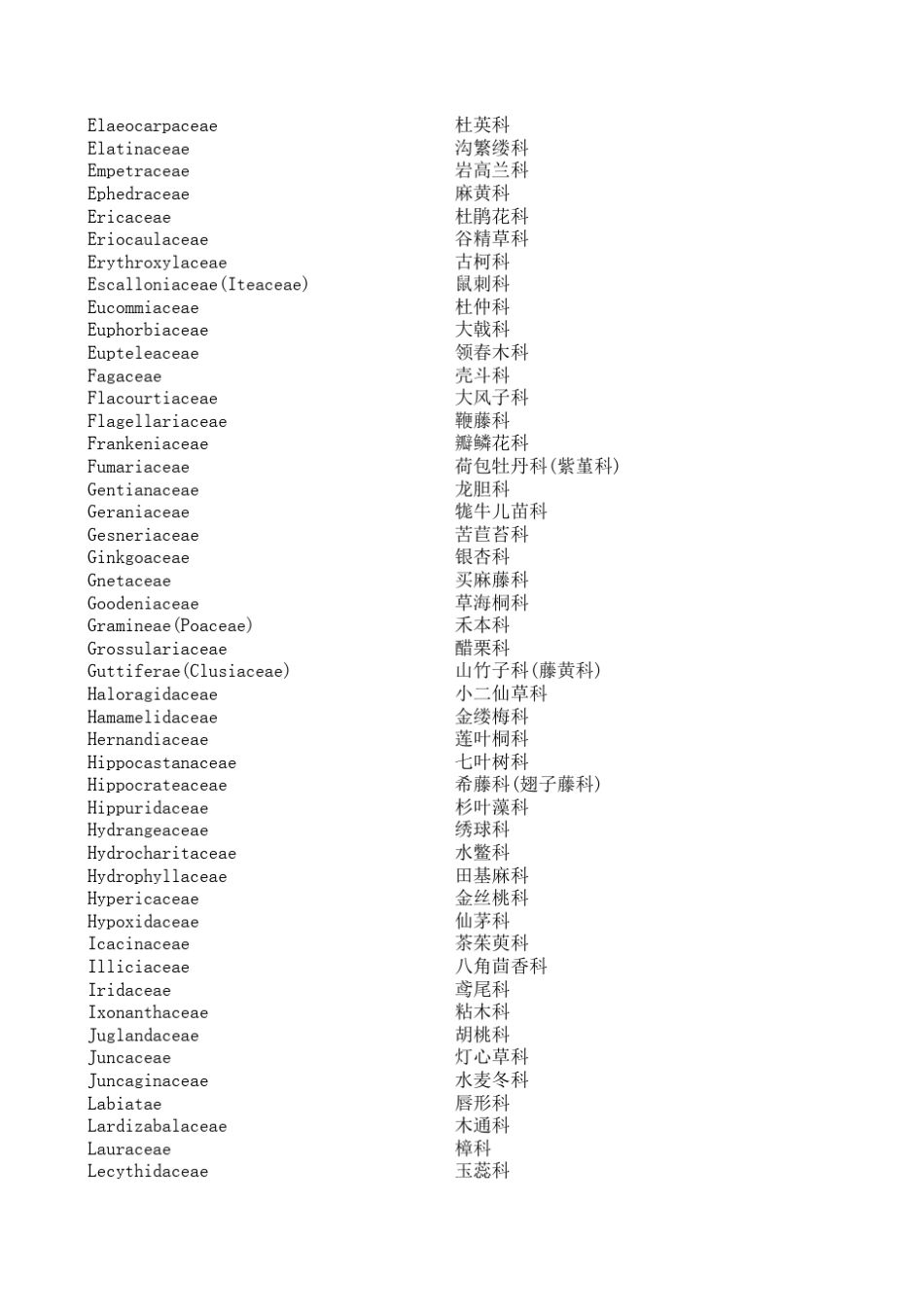 植物科属分类_第3页