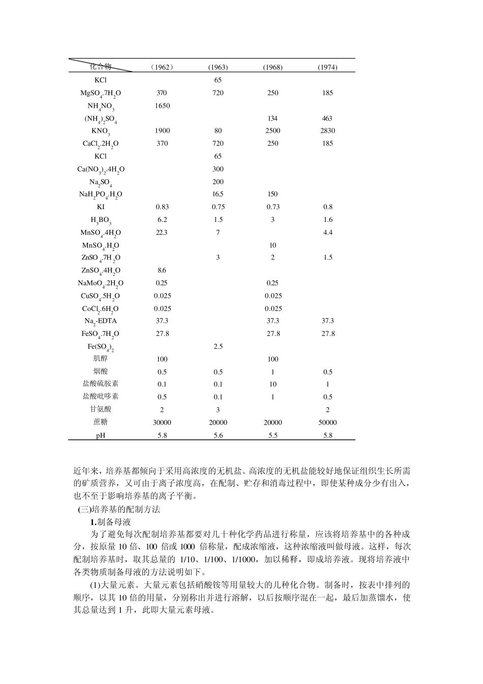 植物组织培养_第3页