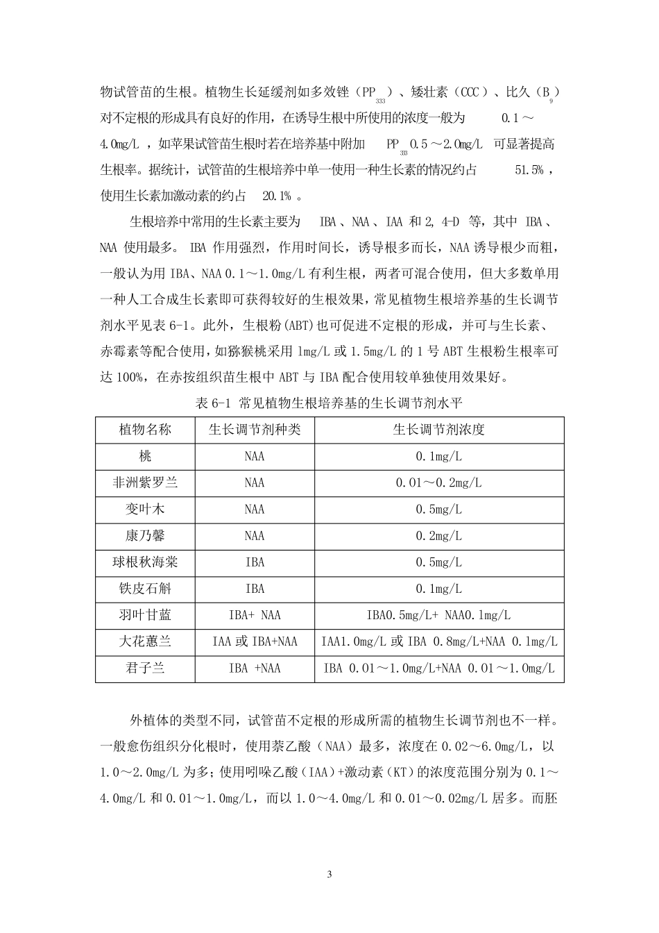 植物组织培养——试管苗的生根与移栽_第3页