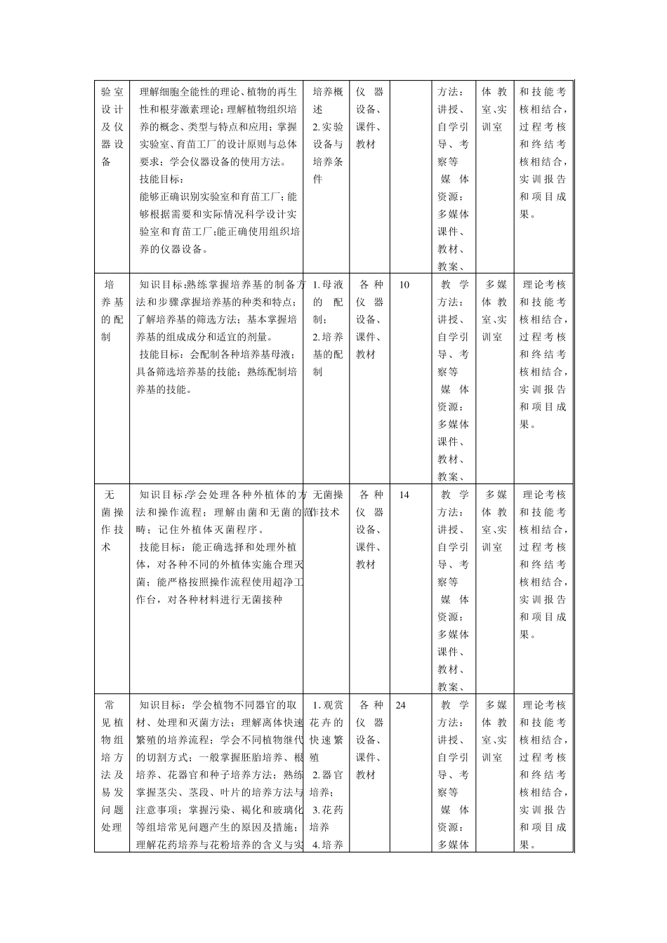 植物组织培养课程标准_第3页