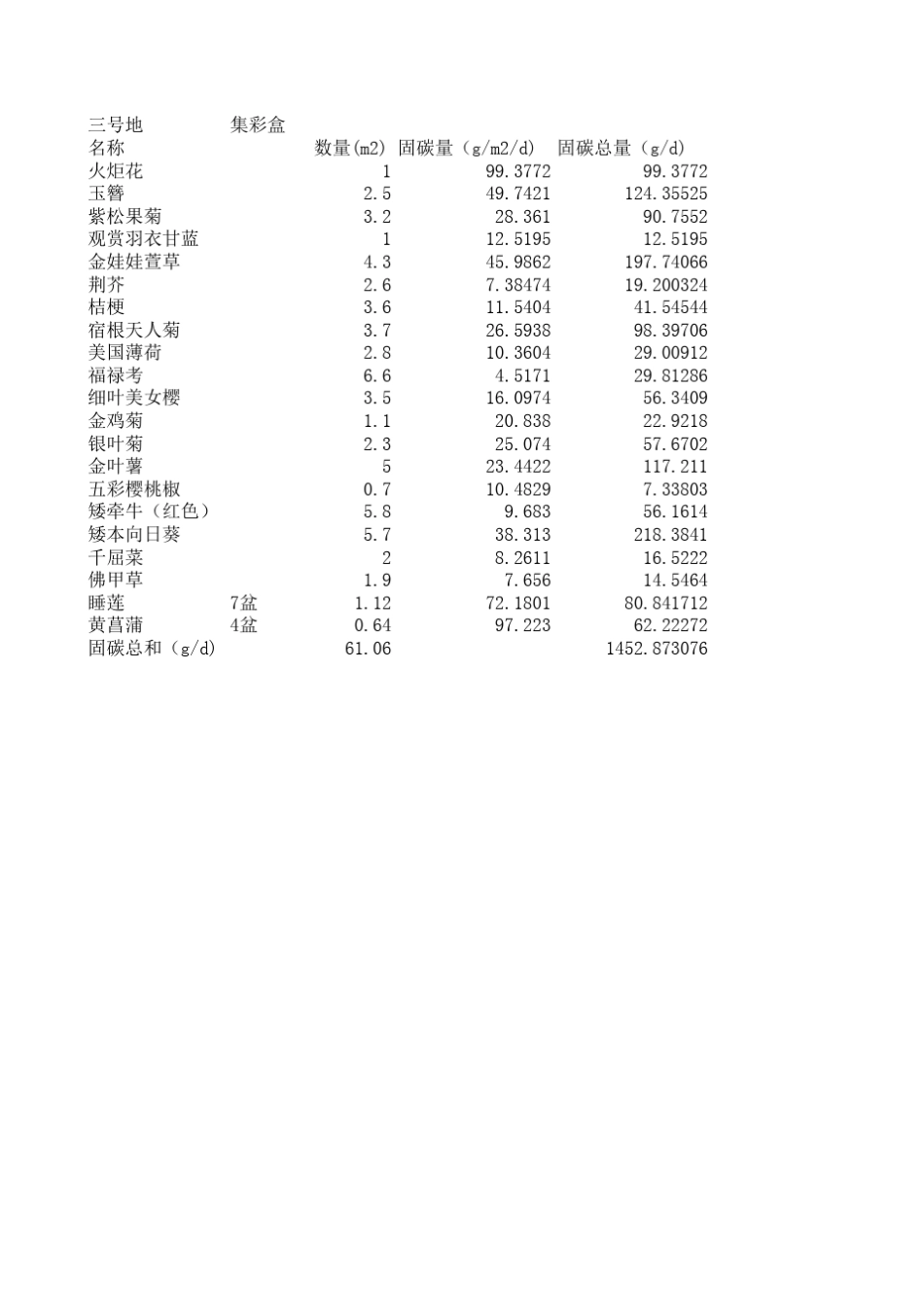 植物群落固碳计算_第2页