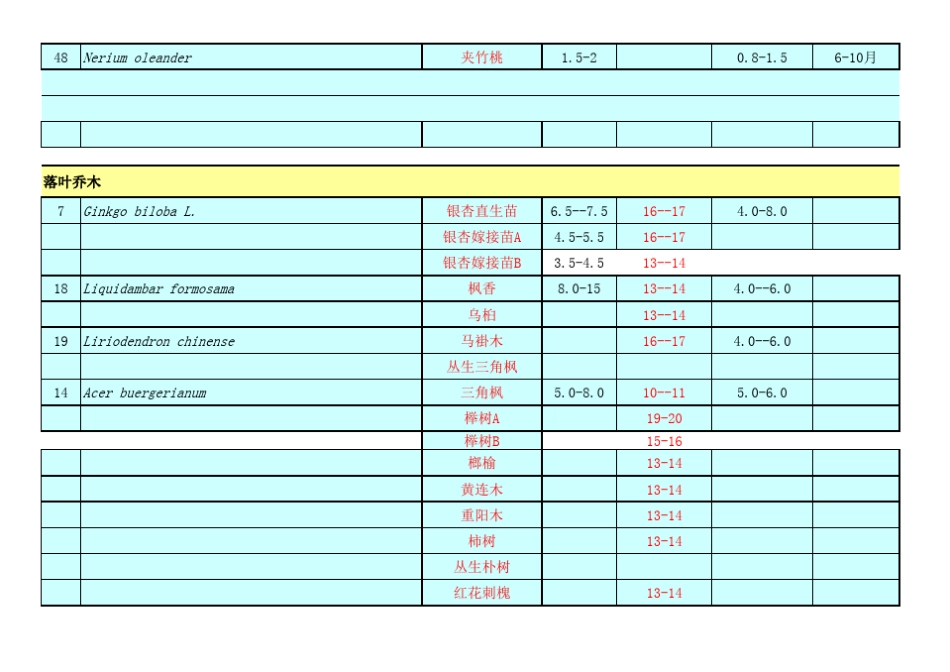 植物苗木表新_第2页