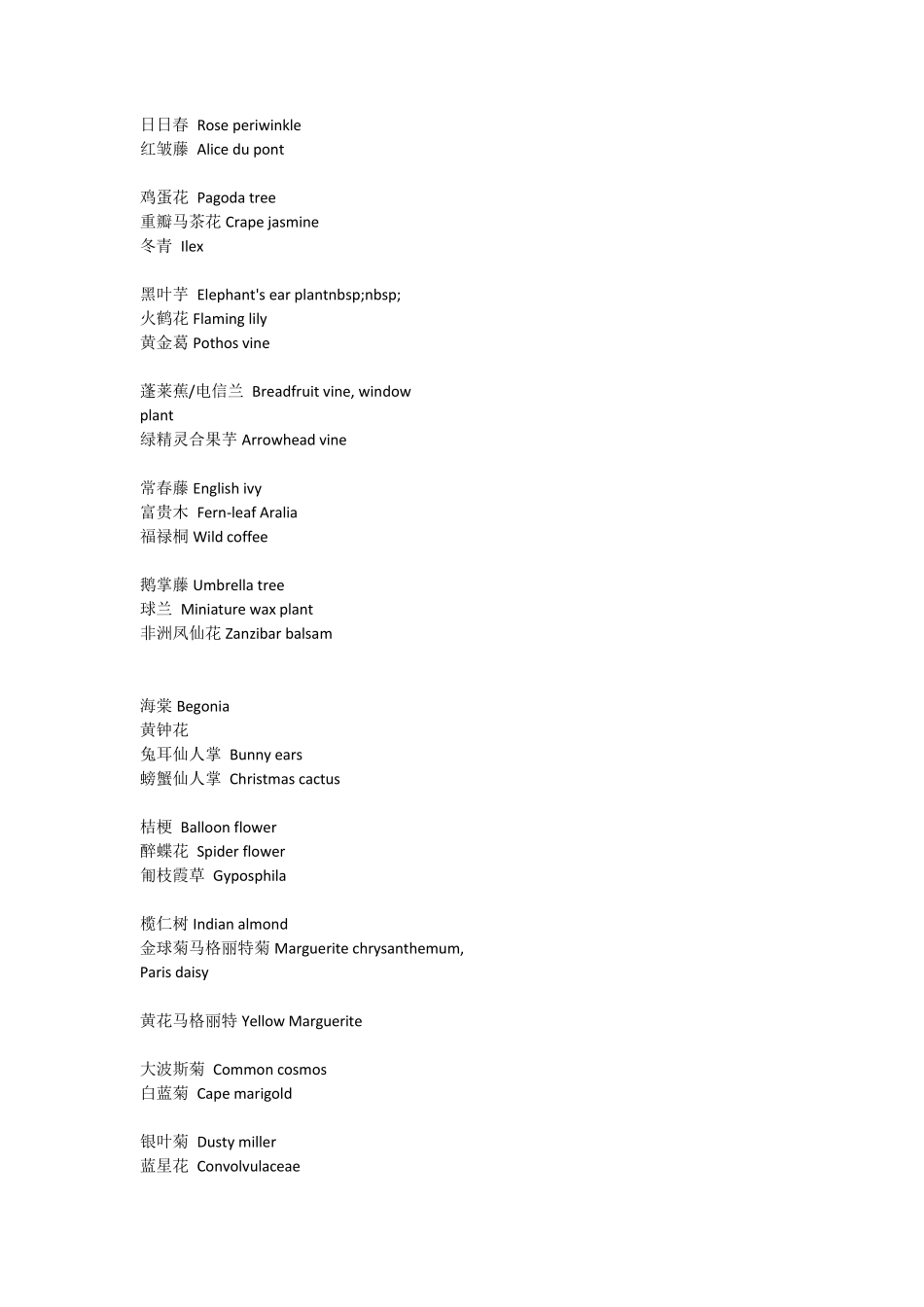 植物英文名大全_第2页