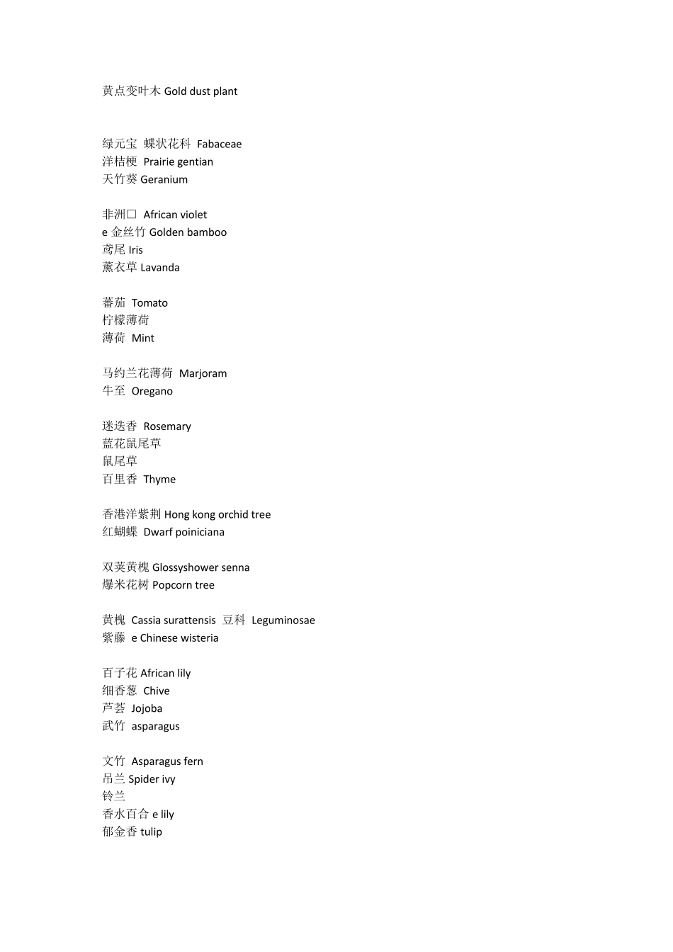 植物英文名大全_第3页
