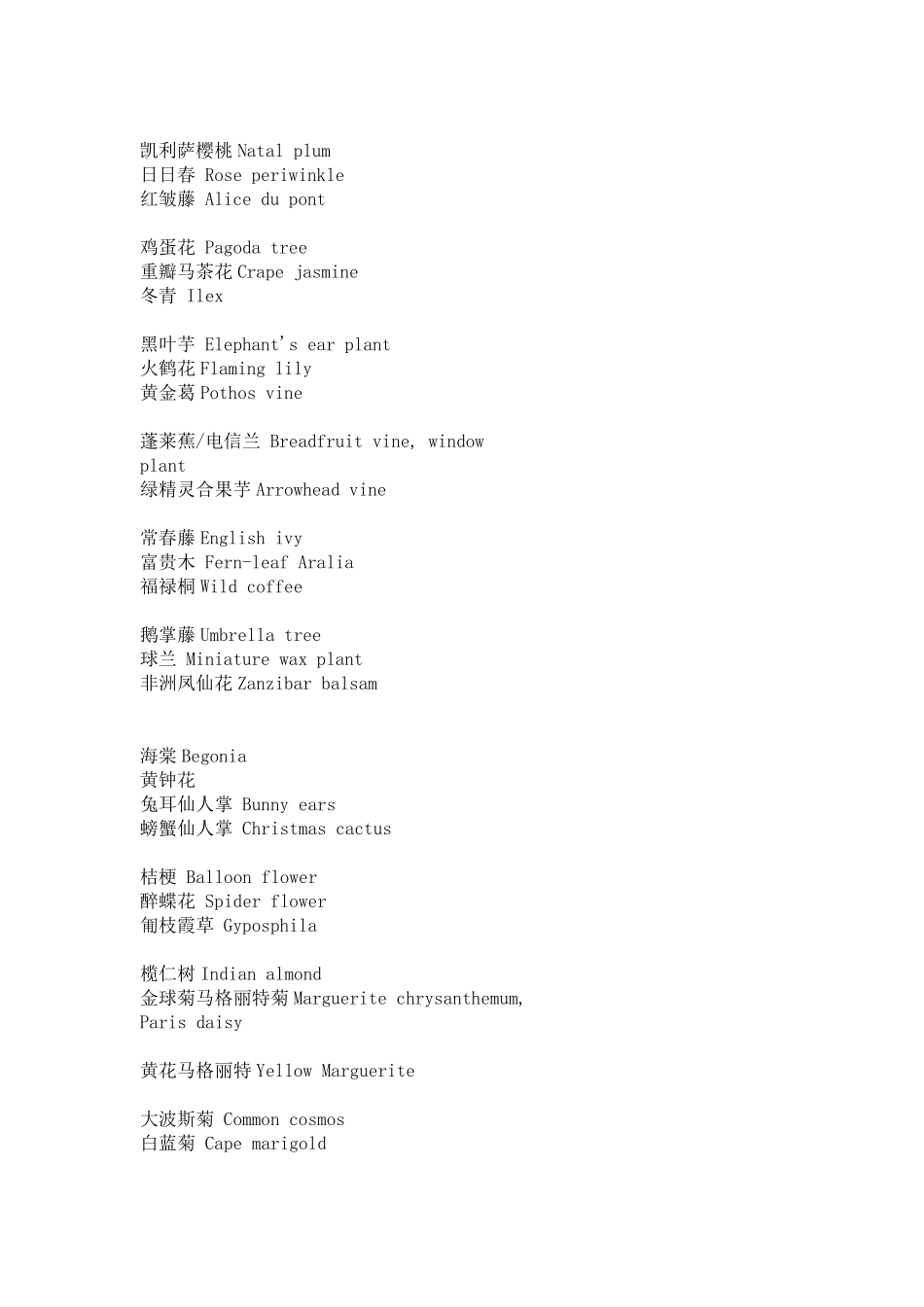 植物英文名称大全_第2页