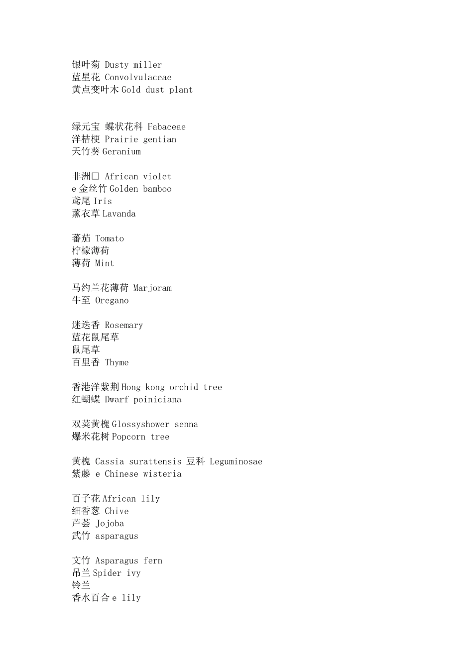 植物英文名称大全_第3页