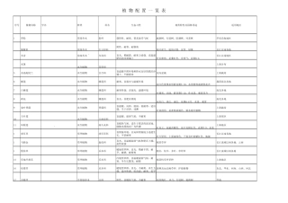 植物配植一览表_共700多种