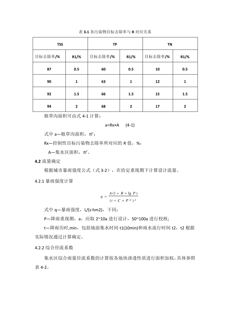 植草沟设计指南_第2页