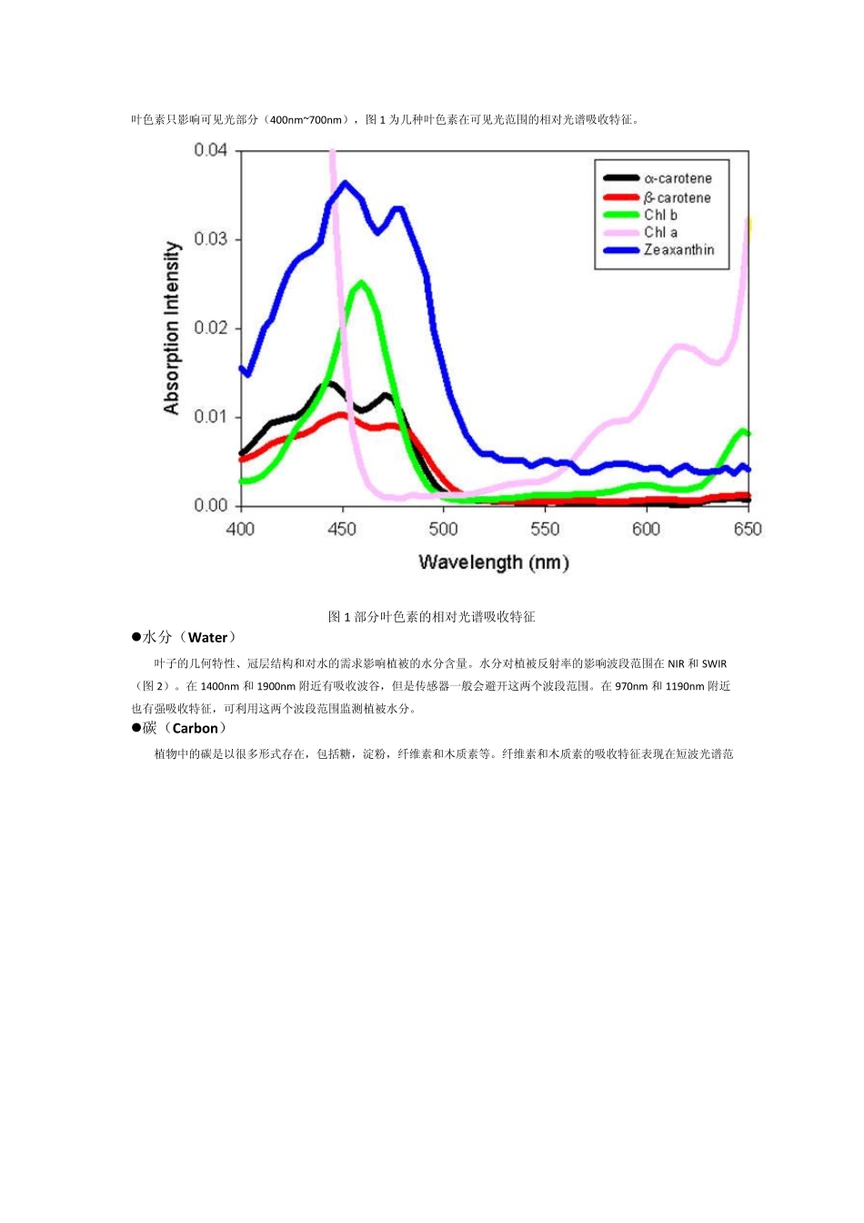 植被光谱分析与植被指数计算_第2页