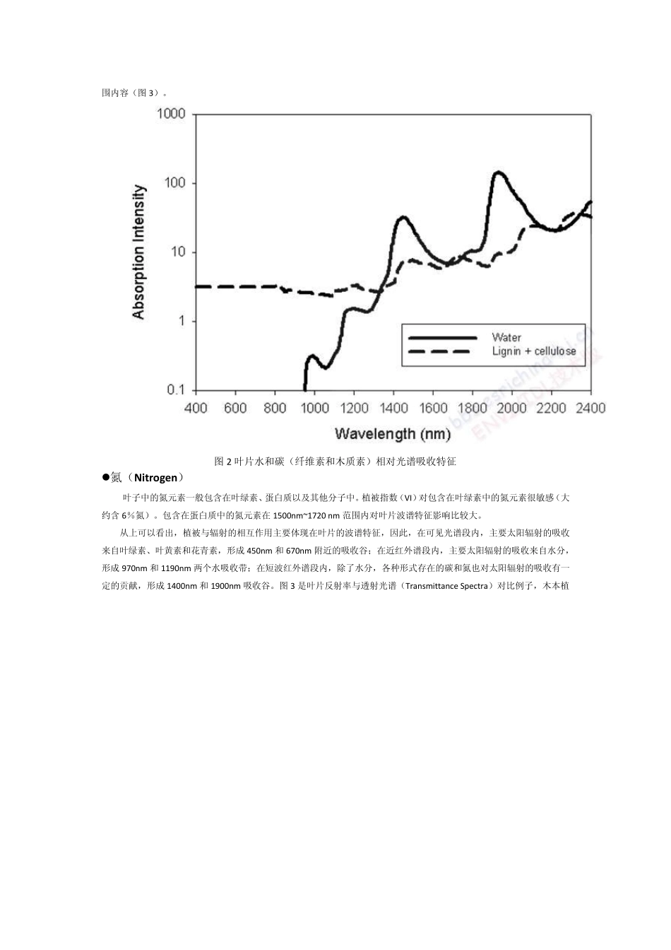 植被光谱分析与植被指数计算_第3页
