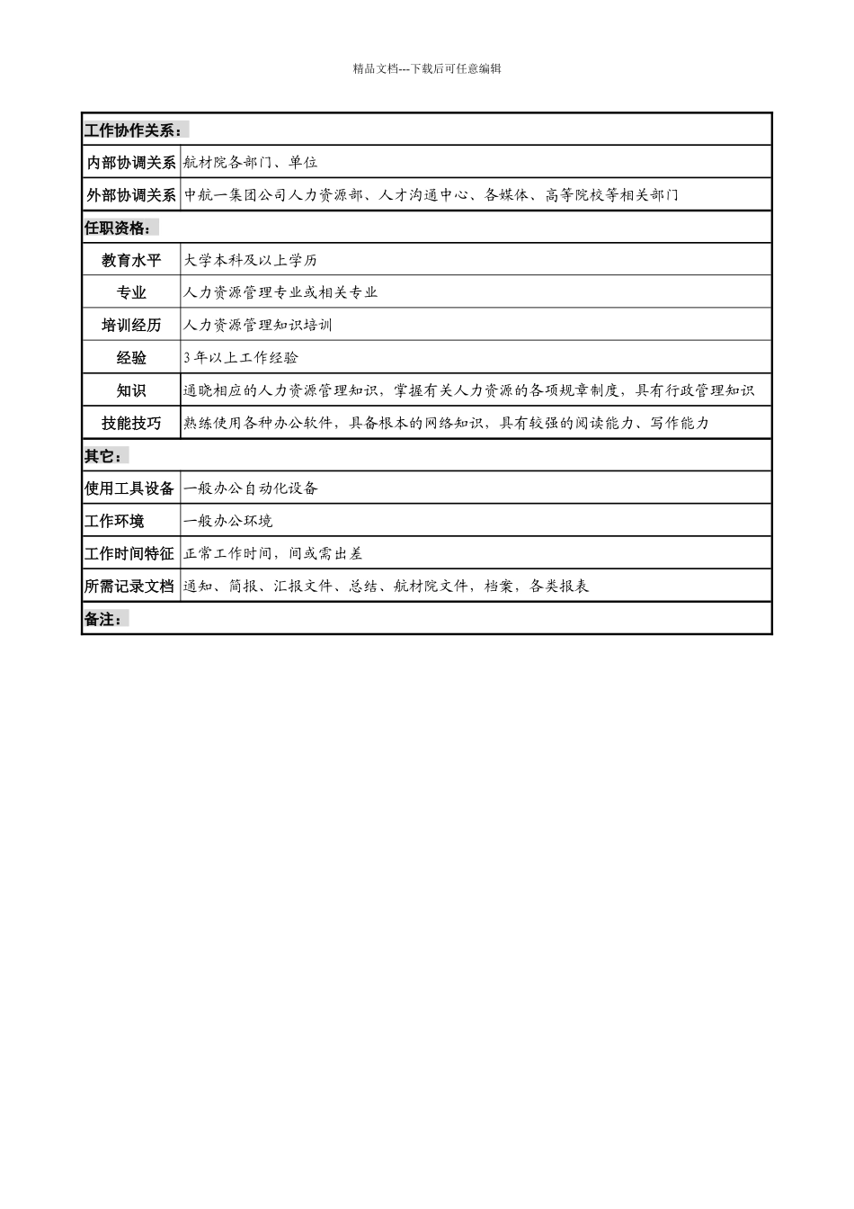 航材院人力资源部人事专责职务说明书_第3页
