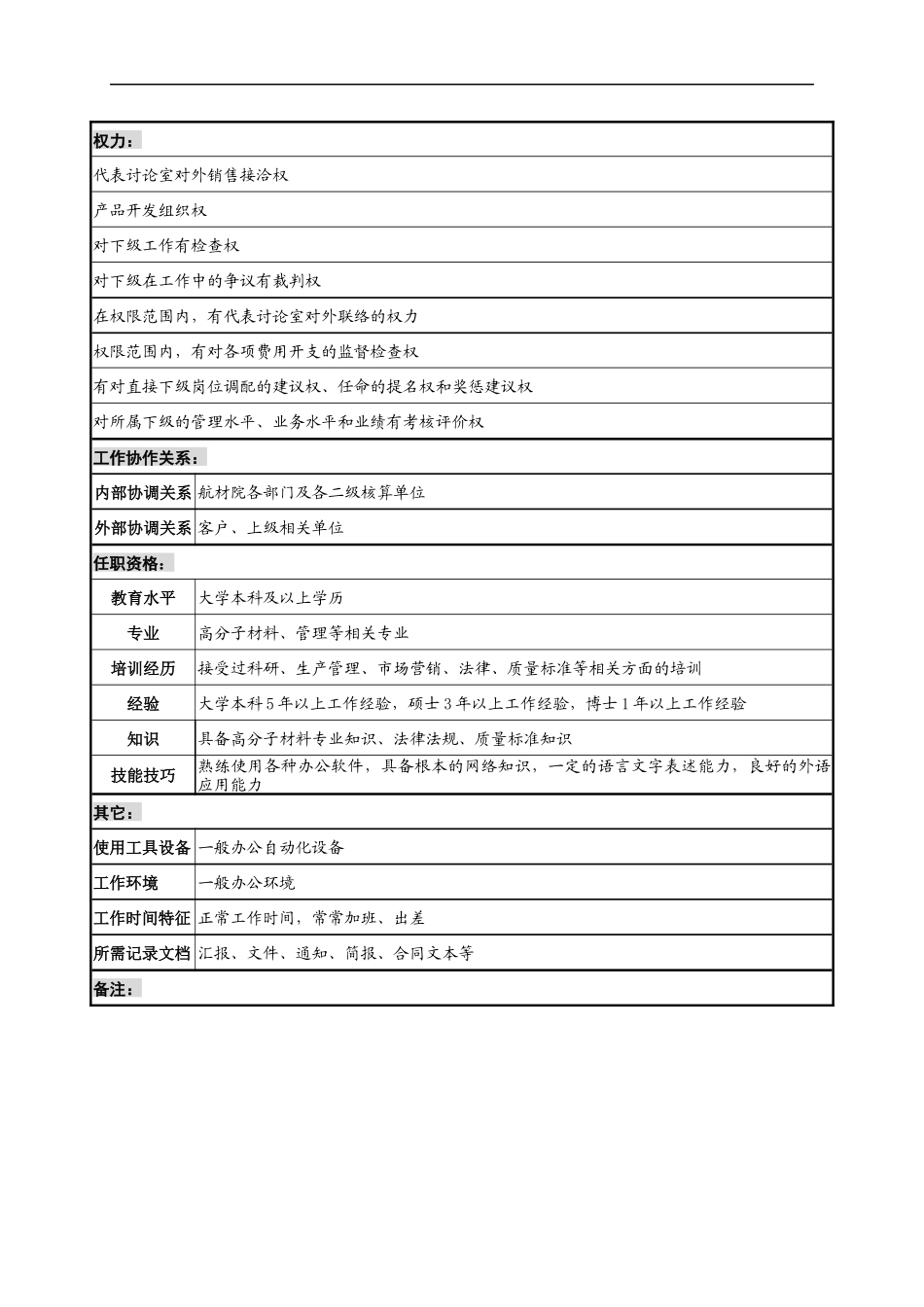 航材院经营销售副主任职务说明书_第2页
