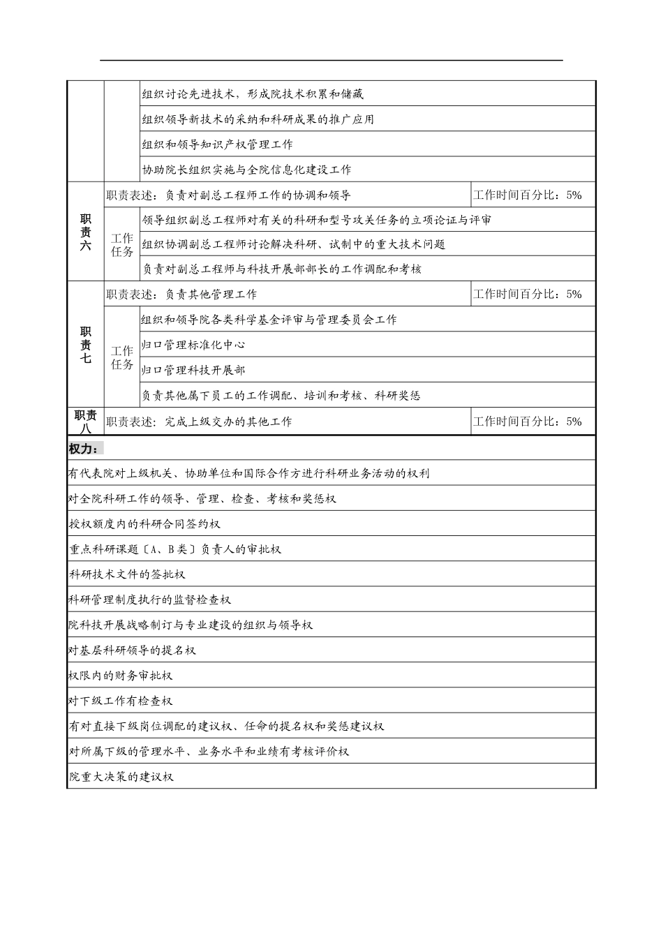 航材院总工程师职务说明书_第2页