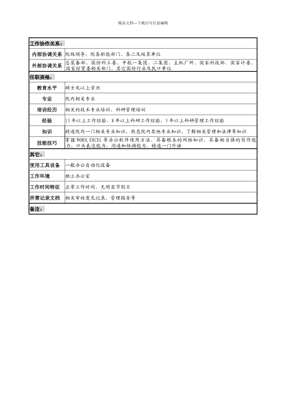 航材院总工程师职务说明书_第3页