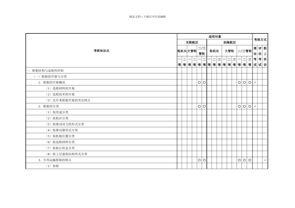 船舶作业管理和人员管理新考试大纲修改稿1210_第2页