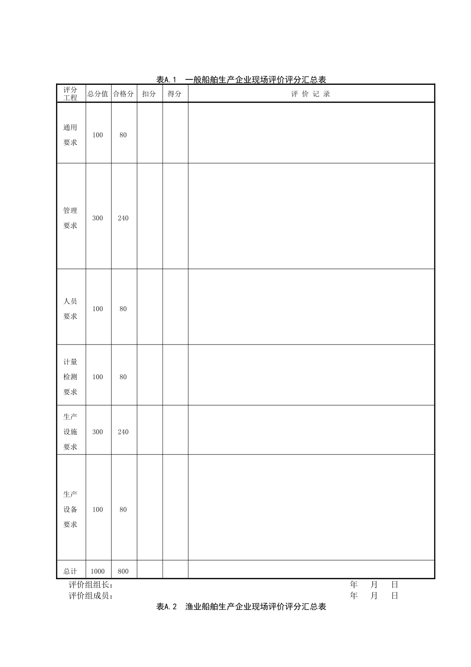 船舶生产企业现场评价记录_第2页