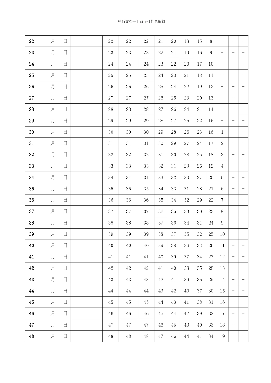 艾宾浩斯遗忘曲线复习计划表_第2页