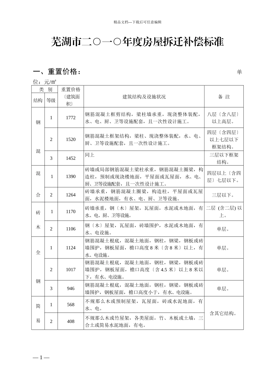 芜湖市二○一○年度房屋拆迁补偿标准_第1页