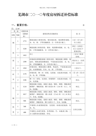 芜湖市二○一○年度房屋拆迁补偿标准