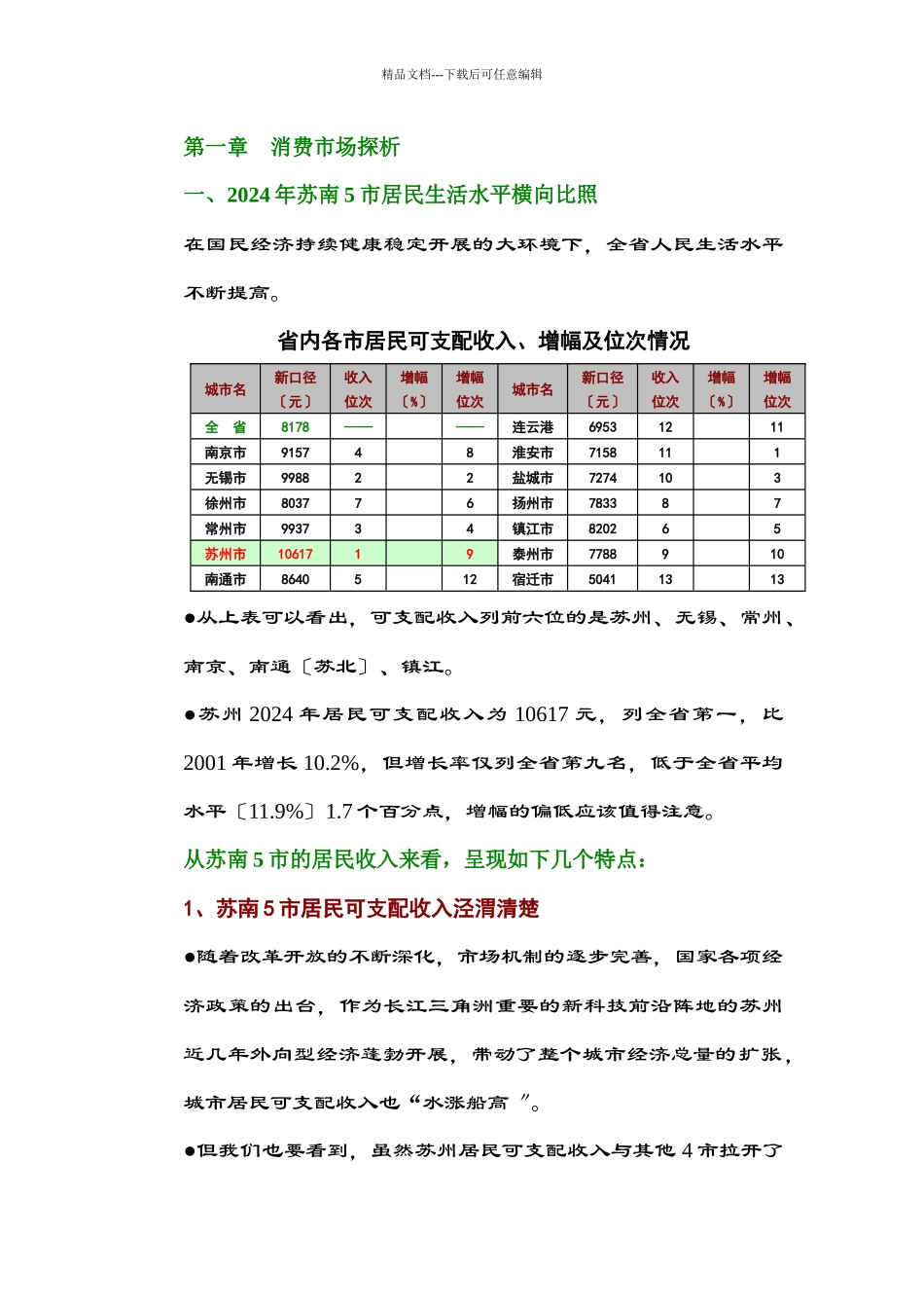 苏州商业用房项目发展状况_第3页