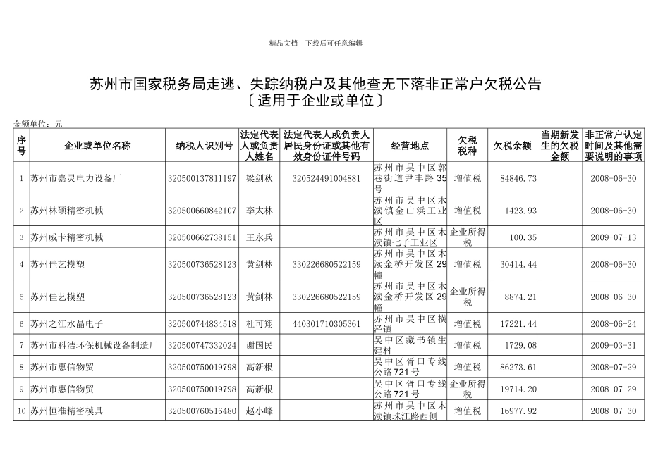苏州市国家税务局欠税公告内容清单_第1页