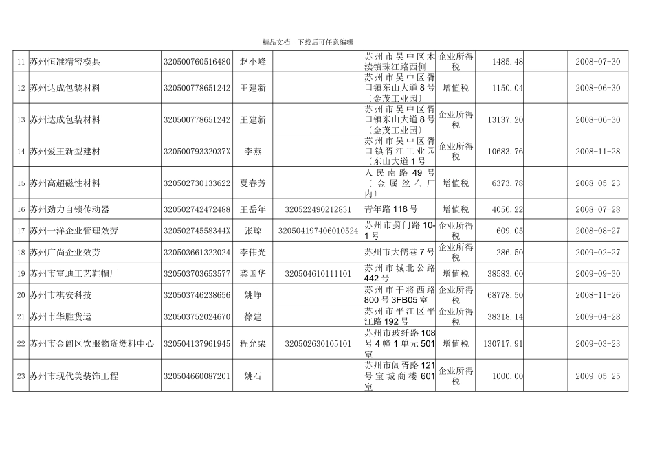 苏州市国家税务局欠税公告内容清单_第2页