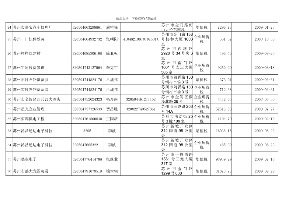 苏州市国家税务局欠税公告内容清单_第3页