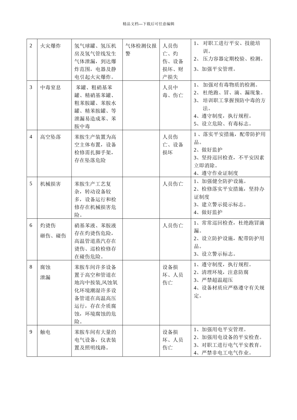 苯胺车间专项预案_第2页