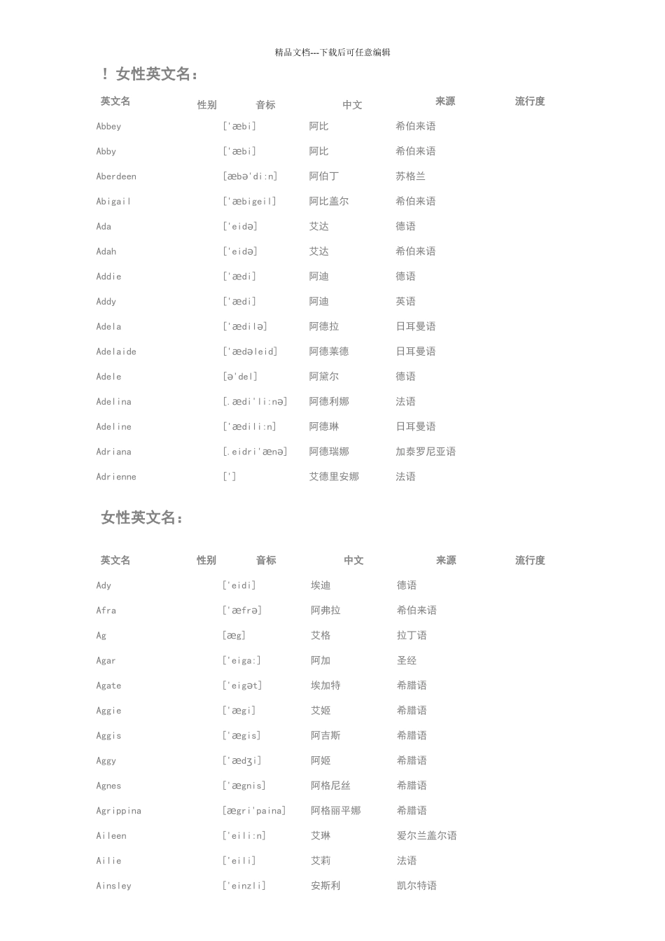 英文常用名字汇总_第1页