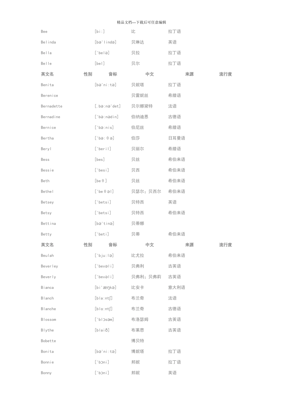 英文常用名字汇总_第3页