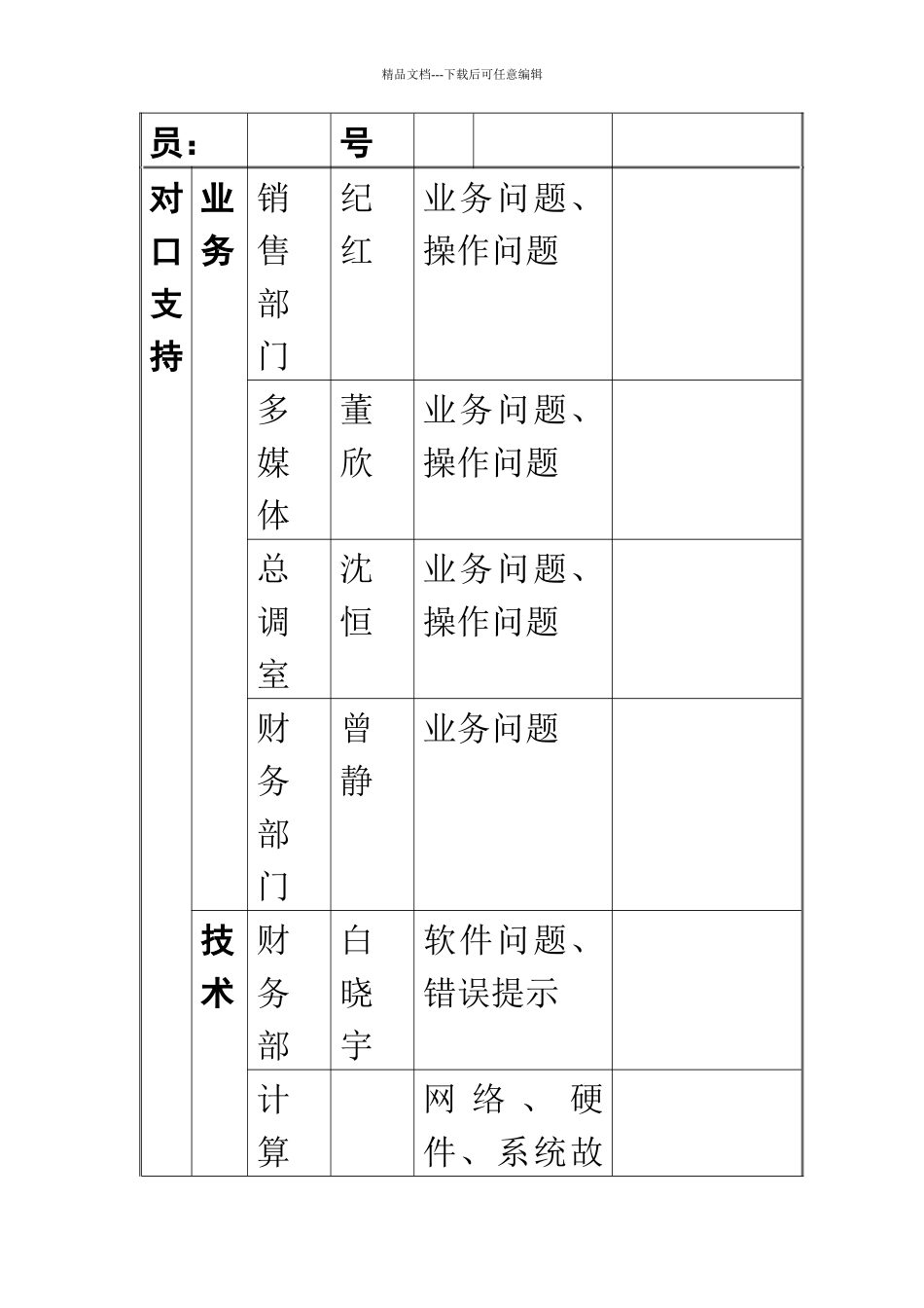 英斯泰克视频技术有限公司销售管理操作手册_第2页