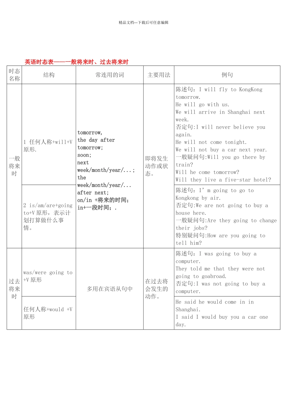 英语十六种时态详细总结_第2页