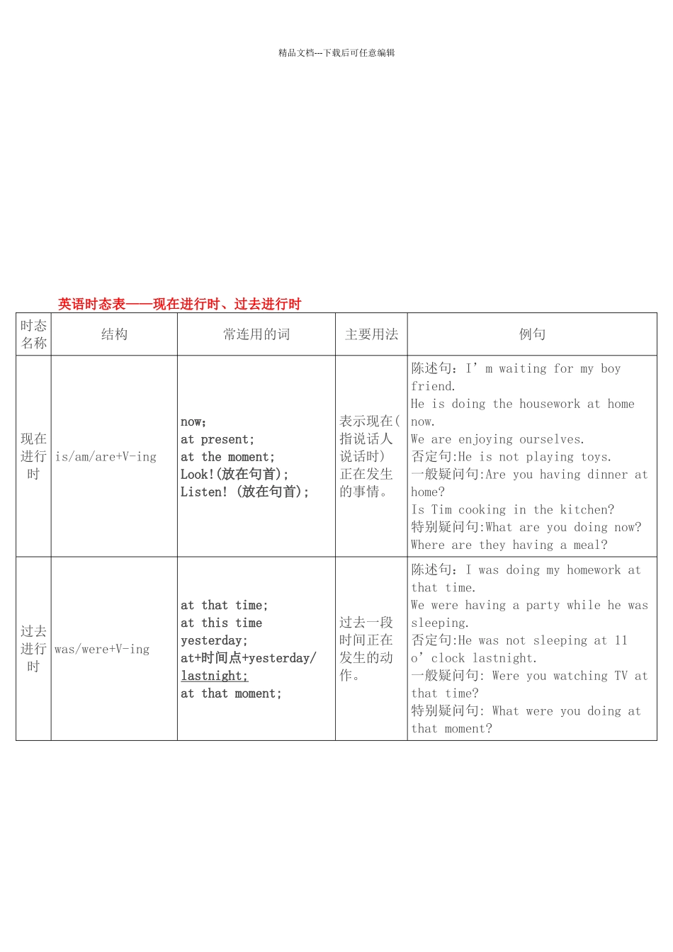 英语十六种时态详细总结_第3页
