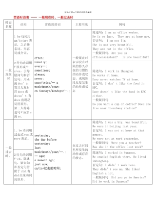 英语十六种时态详细总结
