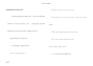英语四级写作常用句型