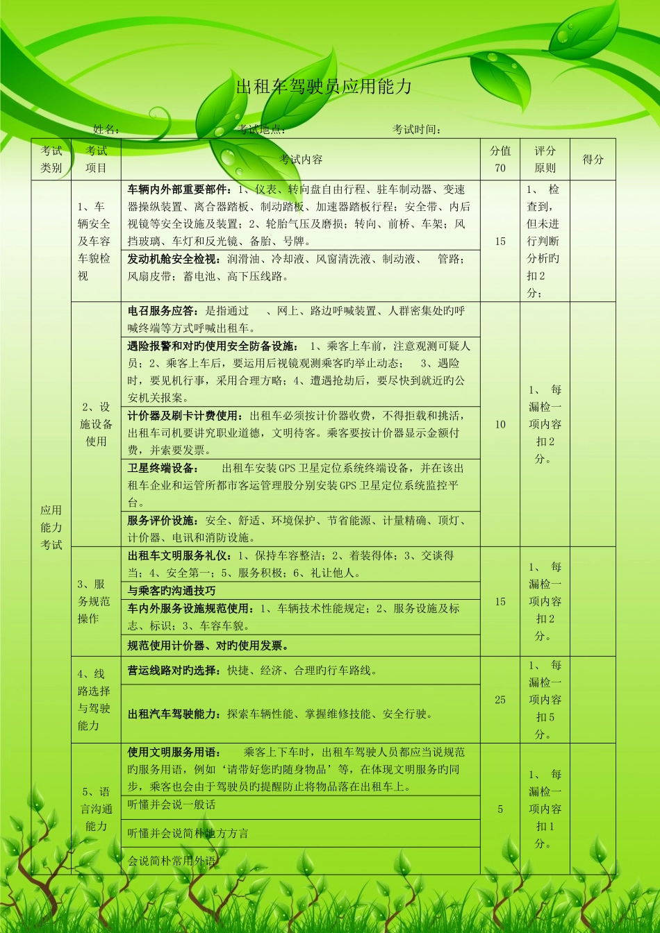 2025年出租车从业资格考试参考题_第1页