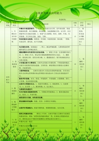 2025年出租车从业资格考试参考题