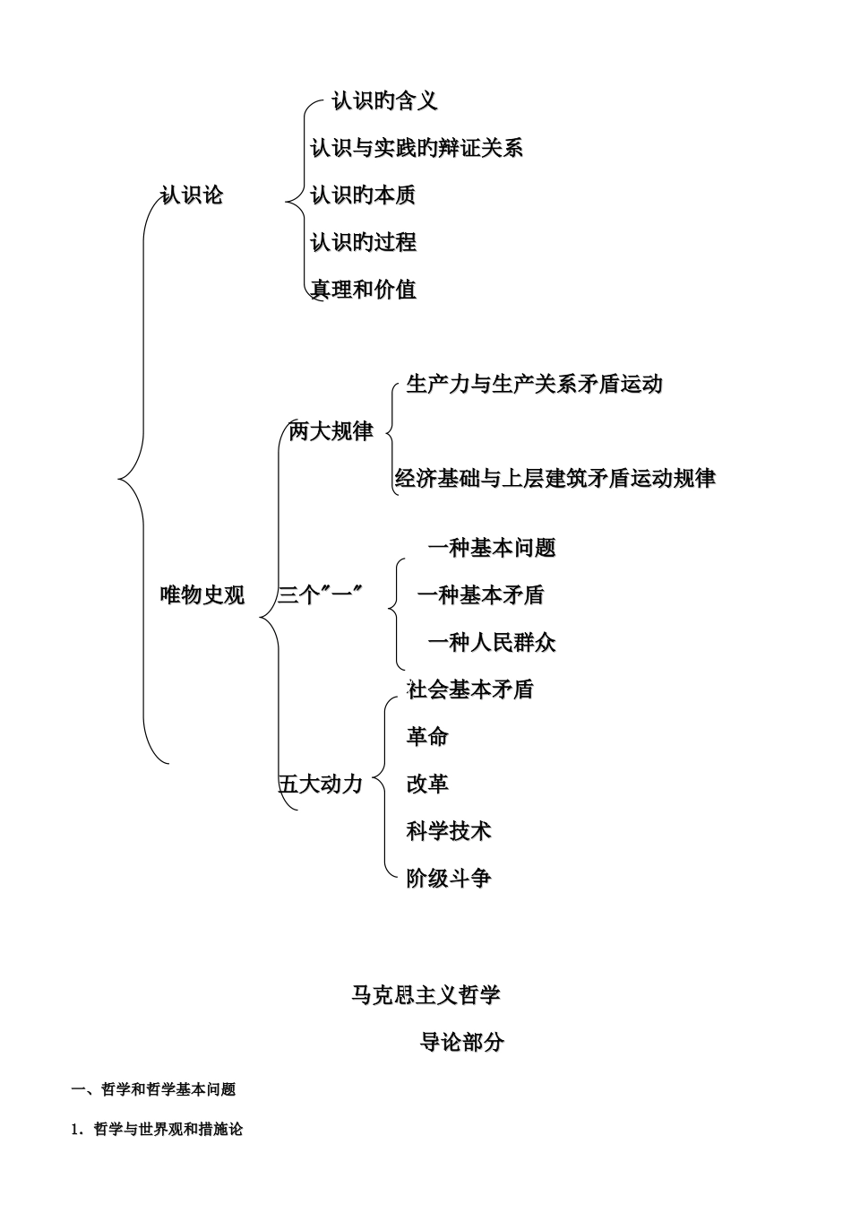 2025年专升本马克思主义哲学考点总结_第2页