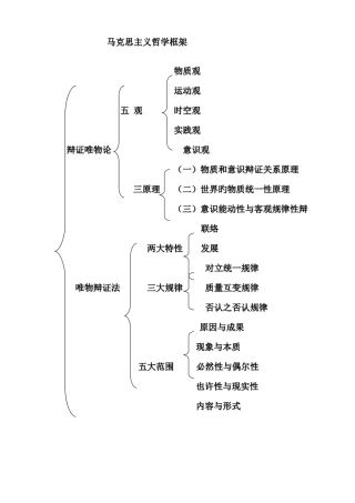 2025年专升本马克思主义哲学考点总结