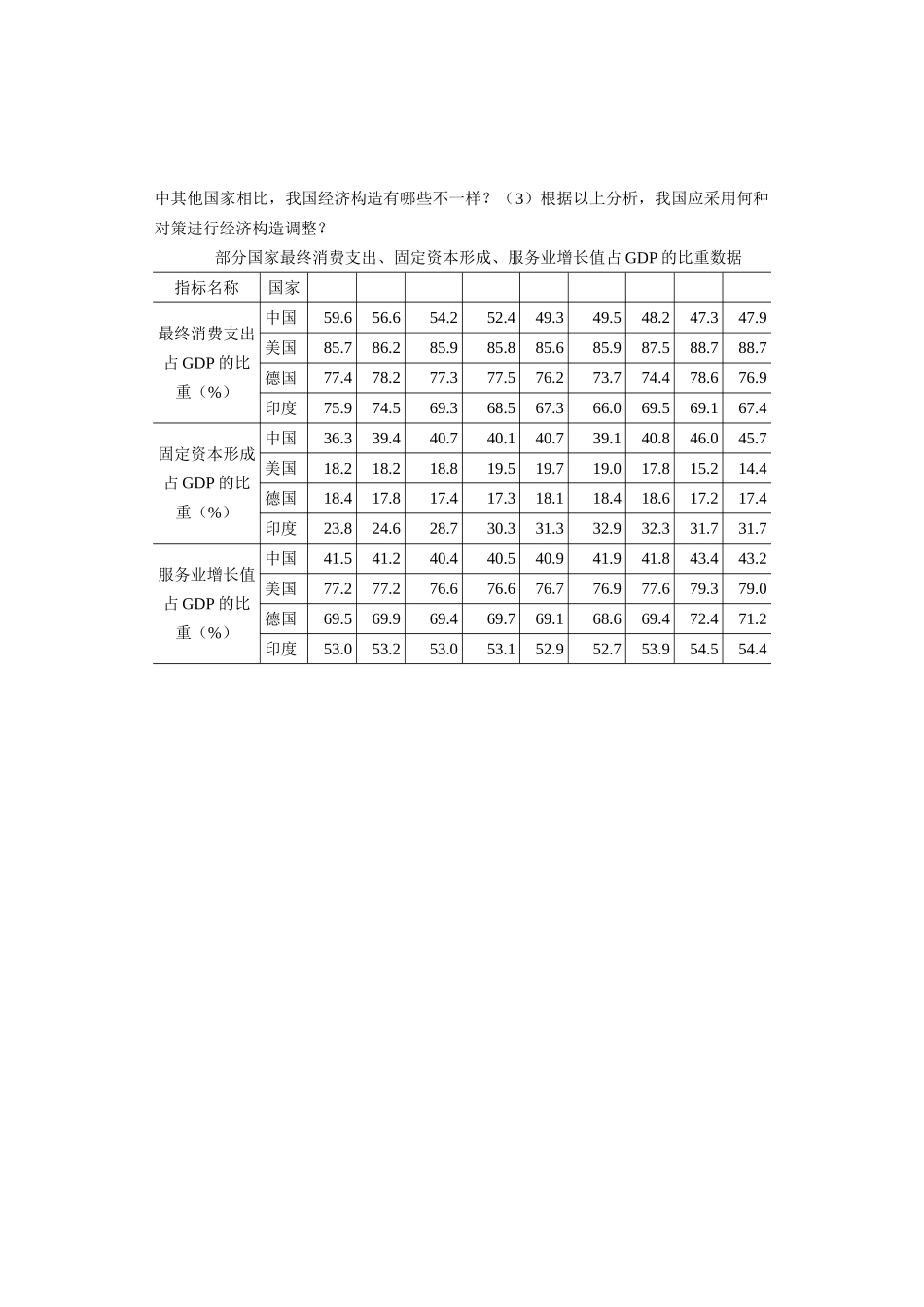 2025年高级统计师资格考评结合考试_第3页