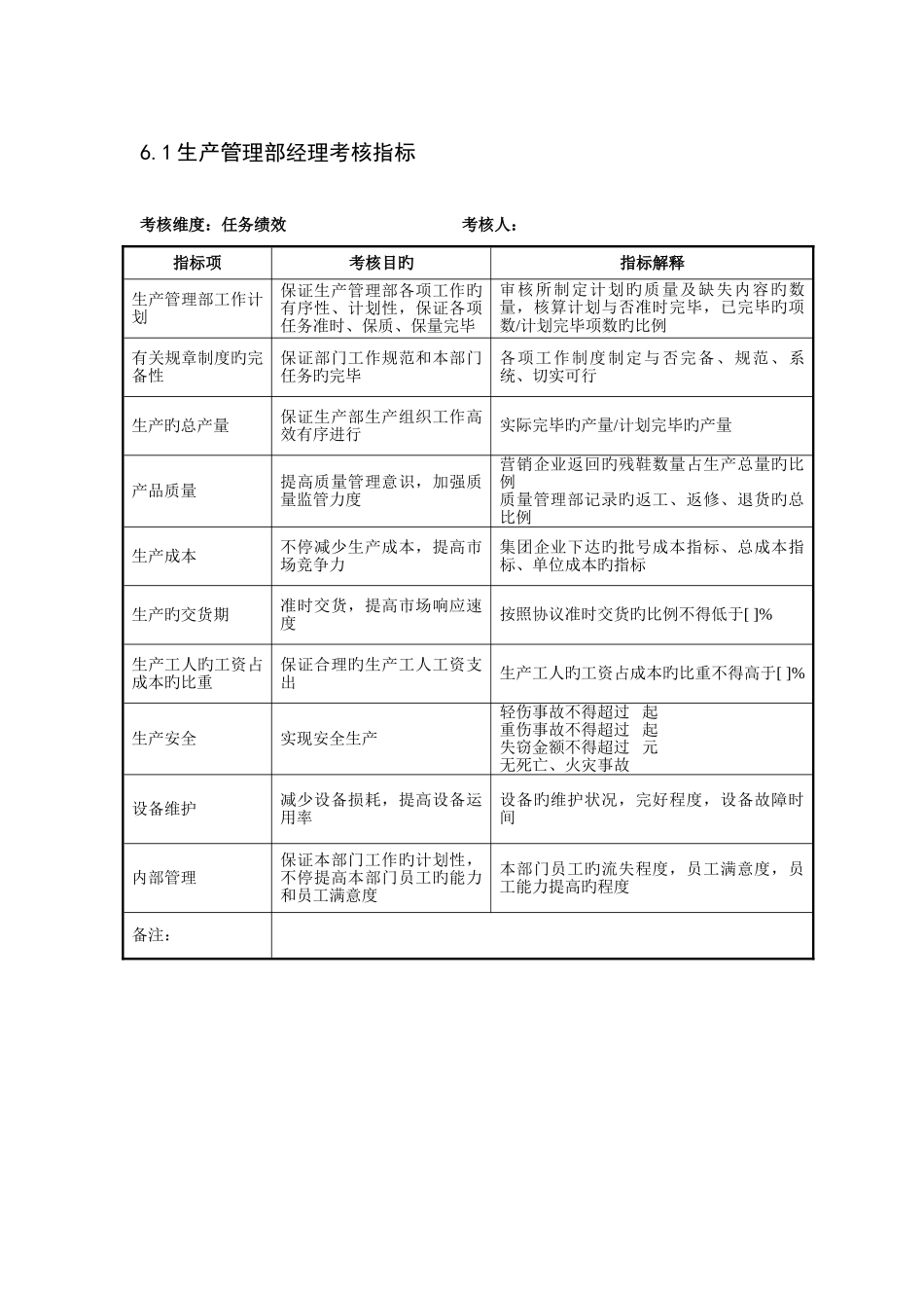 2025年制鞋企业生产管理部全套考核指标_第1页