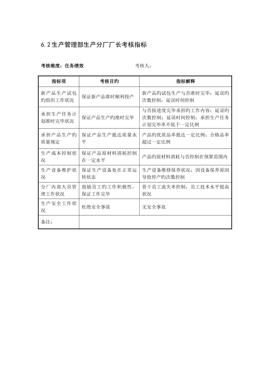 2025年制鞋企业生产管理部全套考核指标_第2页