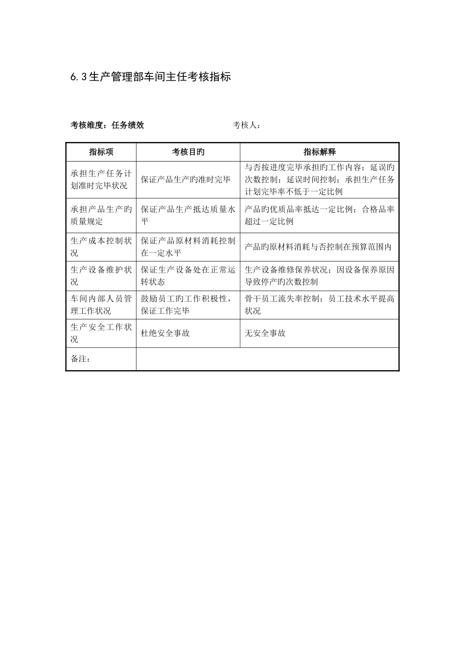 2025年制鞋企业生产管理部全套考核指标_第3页