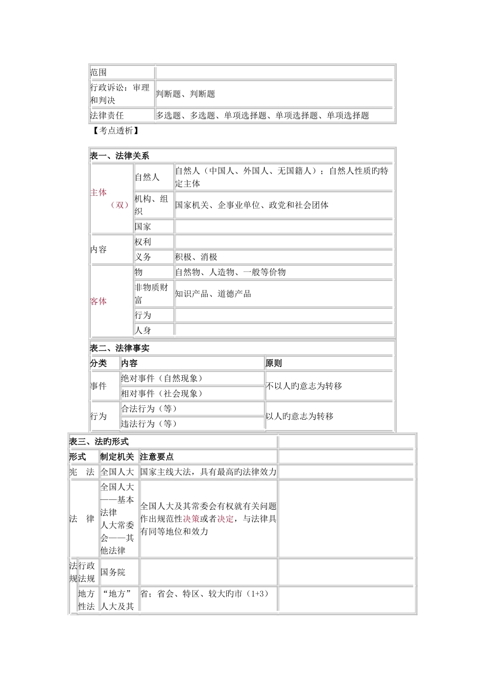 2025年初级会计经济法重点归纳资料_第2页