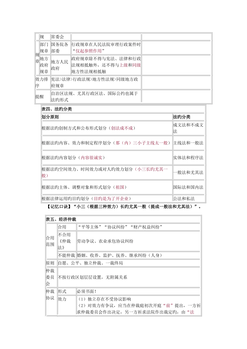 2025年初级会计经济法重点归纳资料_第3页