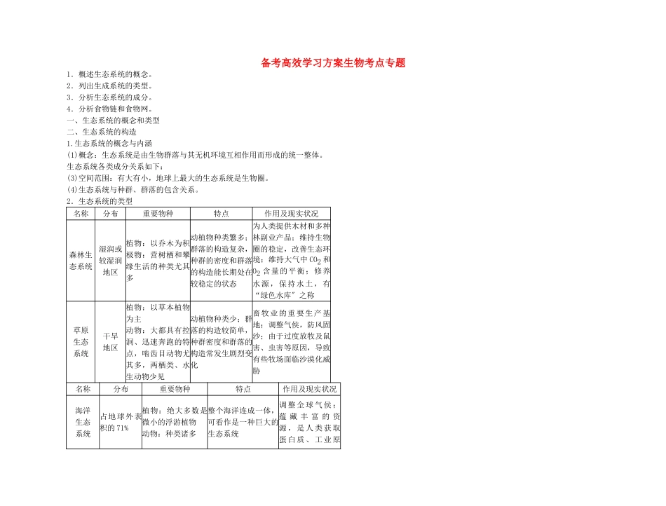 2025年备考高考生物高效学习方案考点专项53态系统的类型和结构新人教版_第1页