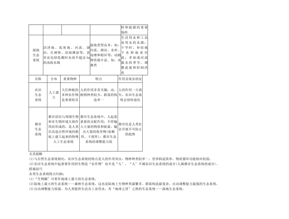 2025年备考高考生物高效学习方案考点专项53态系统的类型和结构新人教版_第2页